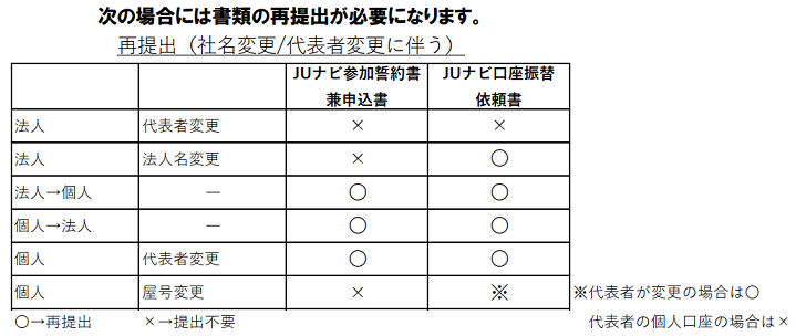 Ju ナビ